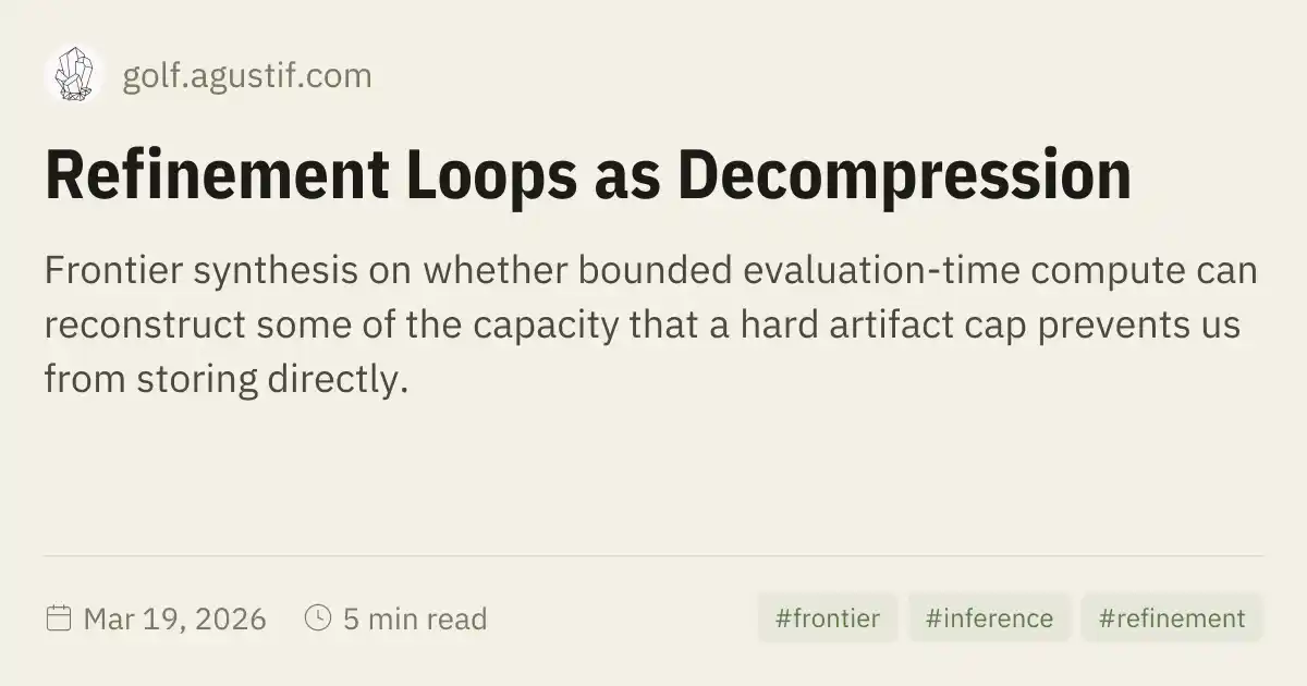 Refinement Loop Refinement Loops as Decompression